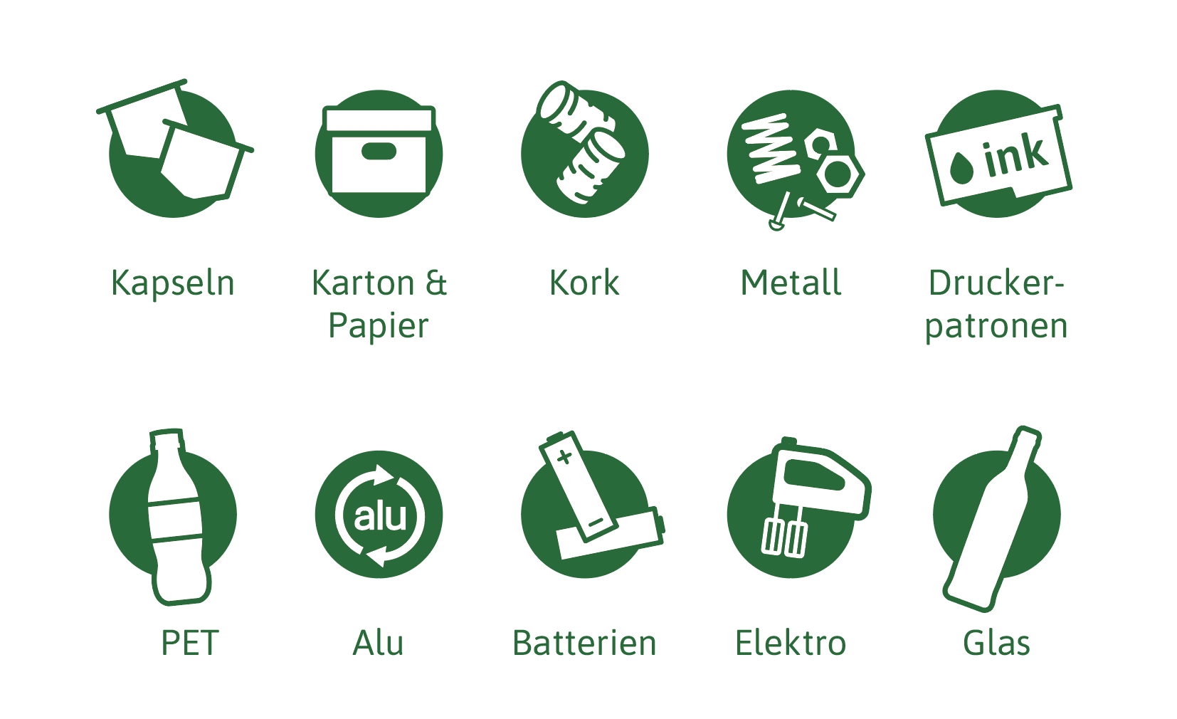 Titelbild für den Blogbeitrag «Glas, PET, Alu und Korkzapfen!?»