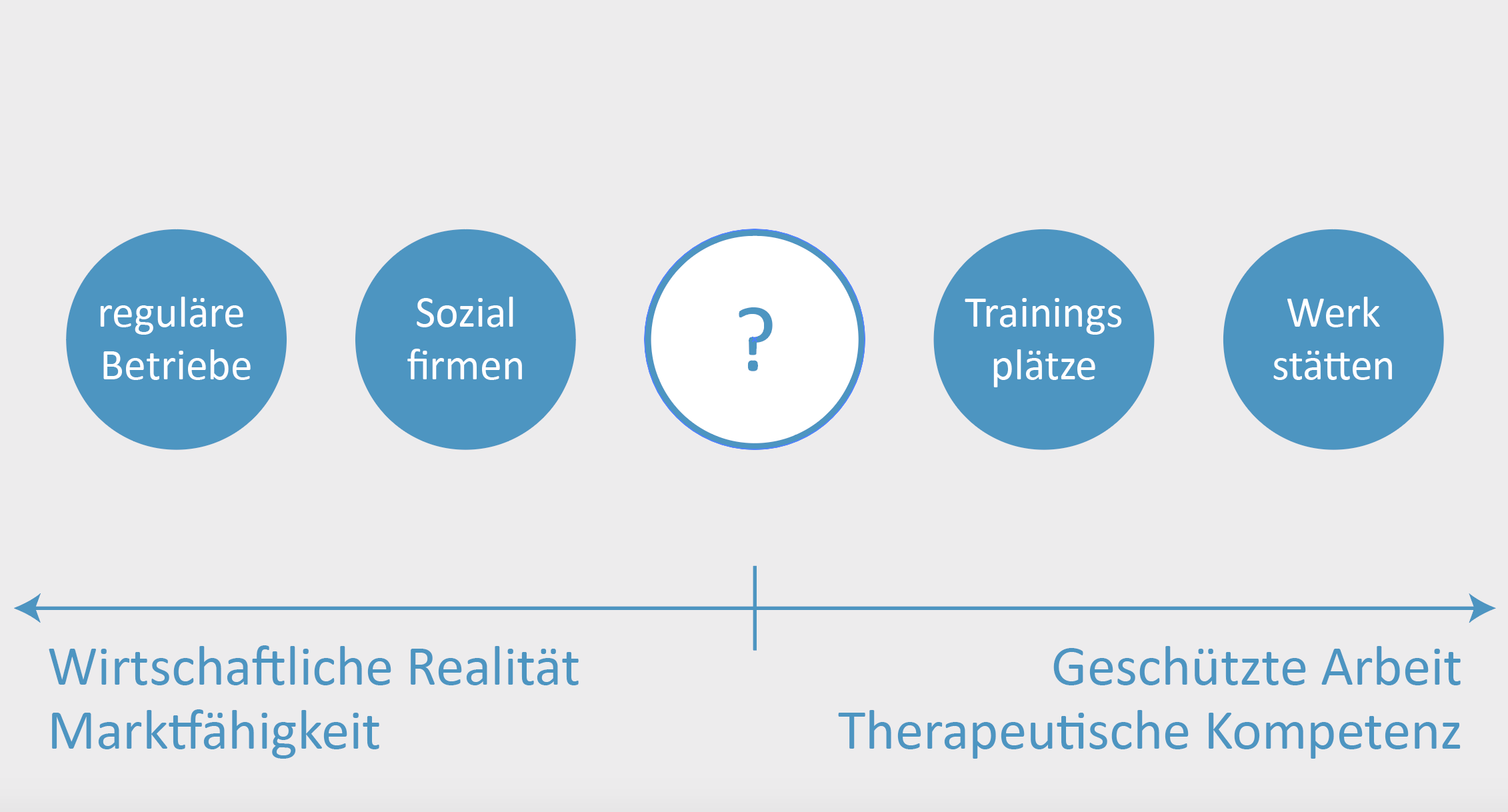 Titelbild für den Blogbeitrag «Eine einfache Idee»