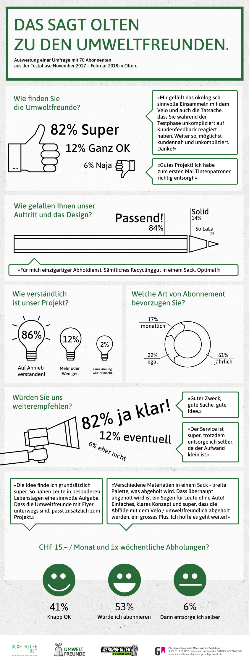 Titelbild für den Blogbeitrag «Die Umweltfreunde verwerten alles – auch Kundenmeinungen»